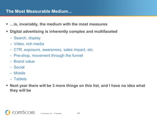 The Most Measurable Medium……is, invariably, the medium with the most measuresDigital advertising is inherently complex and multifacetedSearch, displayVideo, rich mediaCTR, exposure, awareness, sales impact, etc.Pre-shop, movement through the funnelBrand valueSocialMobileTabletsNext year there will be 3 more things on this list, and I have no idea what they will be
