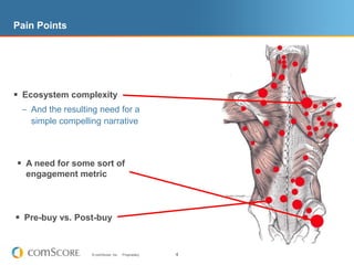 Pain PointsEcosystem complexityAnd the resulting need for a simple compelling narrativeA need for some sort of engagement metricPre-buy vs. Post-buy