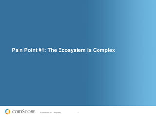 Pain Point #1: The Ecosystem is Complex