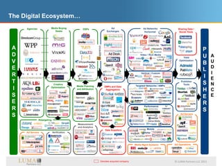 The Digital Ecosystem…