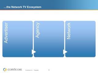 …the Network TV Ecosystem