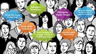 Buying an
audience
Remnant
Inventory
How it works is
through robots &
a bidding process
Using the trading
desks to buy a
specific audience
Efficiently
Hyper Target
Auction based
advertising
Target the demo
in real time
 