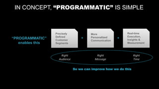 concept, Programmatic is simple
Right
Audience
Right
Message
Right
Time
So we can improve how we do this
IN CONCEPT, “PROGRAMMATIC” IS SIMPLE
“PROGRAMMATIC”
enables this
Precisely
Defined
Customer
Segments
More
Personalized
Communication
Real-time
Execution,
Insights &
Measurement
+ +
 