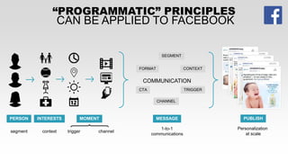 “PROGRAMMATIC” PRINCIPLES
CAN BE APPLIED TO FACEBOOK
segment context channeltrigger
PERSON INTERESTS MOMENT
1-to-1
communications
MESSAGE
COMMUNICATION
SEGMENT
CONTEXT
TRIGGER
CHANNEL
CTA
FORMAT
Personalization
at scale
PUBLISH
 