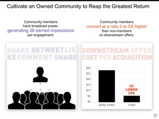 Cultivate an Owned Community to Reap the Greatest Return

        Community members                 Community members
    ...
