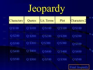 Jeopardy
Characters   Quotes   Lit. Terms    Plot    Characters 2

Q $100       Q $100    Q $100      Q $100    Q $100

Q $200       Q $200    Q $200      Q $200    Q $200

Q $300       Q $300   Q $300       Q $300    Q $300

Q $400       Q $400    Q $400      Q $400    Q $400

Q $500       Q $500    Q $500      Q $500    Q $500

                                            Final Jeopardy
 