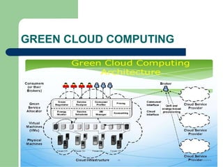 OMM PPT GREEN COMPUTING by omm prakash.pptx