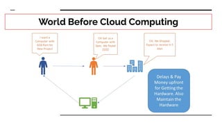 AWS - Fundamentals - The Cloud Computing Basics | PDF