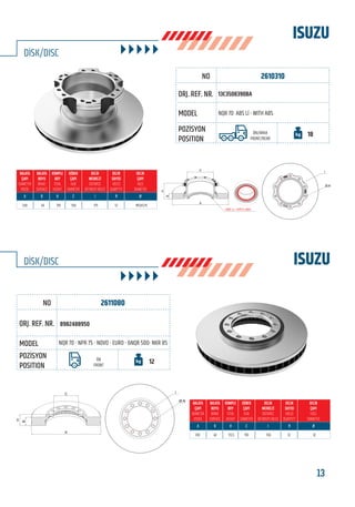 BU KATALOGDA YER ALAN TÜM ORJİNAL NUMARALAR, MARKA VE MODELLER SADECE KARŞILAŞTIRMA AMAÇLIDIR / ALL ORIGINAL NUMBERS, MARKS AND MODELS FROM MANUFACTURERS LISTED IN THIS CATALOGUE ARE FOR COMPARISON PURPOSES ONLY
13www.frenbu.com
ISUZU
ISUZU
2610310
2611080
13C3508390BA
8982488950
NQR 70 ABS Lİ - WITH ABS
NQR 70 - NPR 75 - NOVO - EURO - 6NQR 500- NKR 85
ÖN/ARKA
FRONT/REAR
ÖN
FRONT
18
12
330
310
34
42
119
55,5
150
110
175
136
12
12
M12x1,75
12
DİSK/DISC
DİSK/DISC
Ø-N
C
B
H
A
I
C
B
H
A
I
Ø-N
FRENBU NO
FRENBU NO
ORJ. REF. NR.
ORJ. REF. NR.
MODEL
MODEL
POZİSYON
POSITION
POZİSYON
POSITION
 