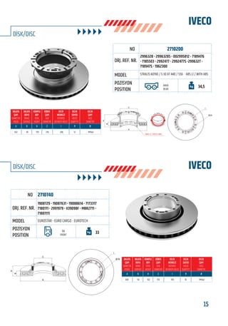 15www.frenbu.com
BU KATALOGDA YER ALAN TÜM ORJİNAL NUMARALAR, MARKA VE MODELLER SADECE KARŞILAŞTIRMA AMAÇLIDIR / ALL ORIGINAL NUMBERS, MARKS AND MODELS FROM MANUFACTURERS LISTED IN THIS CATALOGUE ARE FOR COMPARISON PURPOSES ONLY
IVECO
IVECO
DİSK/DISC
DİSK/DISC
2710200
2710740
2996328 - 2996328S - 002995812 - 7189476
- 7185503 - 2992477 - 2992477S -2996327 -
7189475 - 1962300
1908729 - 19087631 - 19088614 - 7173317
7180111 - 2991979 - II39098F - MBR2711 -
71801111
STRALİS AD190 / S 30 AT 440 / S56 - ABS Lİ / WITH ABS
EUROSTAR - EURO CARGO - EUROTECH
ARKA
REAR
ÖN
FRONT
34,5
33
432
430
45
50
155
102
210
170
240
195
12
10
M16x2
M16x2
I
Ø-N
CB
H
A
C
B
A
H
I
Ø-N
FRENBU NO
FRENBU NO
ORJ. REF. NR.
ORJ. REF. NR.
MODEL
MODEL
POZİSYON
POSITION
POZİSYON
POSITION
 