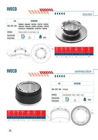 16 www.frenbu.com
BU KATALOGDA YER ALAN TÜM ORJİNAL NUMARALAR, MARKA VE MODELLER SADECE KARŞILAŞTIRMA AMAÇLIDIR / ALL ORIGINAL NUMBERS, MARKS AND MODELS FROM MANUFACTURERS LISTED IN THIS CATALOGUE ARE FOR COMPARISON PURPOSES ONLY
7210760
STRALİS AD190 / S 30 AT 440 / S56
1906461 - 1906438 - 7182305 - 7179778 - 7192305
2996329 - 2992470 - II37654 -71823055 - 7179778
503142233 - 5001860184 - 3218F1514 - 7184136
ÖN
FRONT 38,5
436 45 138,5 210 240 12 M16x2
2721230
7172329
EUROTRAKKER - 340 E - 380 E - 410 E
ÖN
FRONT
59,5
410 190 250 285 335 10 / 2 / 2 23 / 30 - 11 F / M12x1,75
IVECO
IVECO
DİSK/DISC
B
H
C
A
I
Ø-N
KAMPANA/DRUM
C
B
H
A
I
Ø-N
FRENBU NO
FRENBU NO
ORJ. REF. NR.
ORJ. REF. NR.
MODEL
MODEL
POZİSYON
POSITION
POZİSYON
POSITION
 