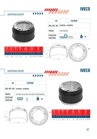 17www.frenbu.com
BU KATALOGDA YER ALAN TÜM ORJİNAL NUMARALAR, MARKA VE MODELLER SADECE KARŞILAŞTIRMA AMAÇLIDIR / ALL ORIGINAL NUMBERS, MARKS AND MODELS FROM MANUFACTURERS LISTED IN THIS CATALOGUE ARE FOR COMPARISON PURPOSES ONLY
1721240
2721250
42118426 - 42102879
42118427 - 42102583
EUROTRAKKER
MP 400-E34-42/410 37-42 380-720 EUROTRAKKER
ÖN/ARKA
FRONT/REAR
ARKA
REAR
57
59
410
410
198
212
273
282,5
285
285
335
335
10 / 2 / 2
10 / 2 / 2
23 / 22 - 11 H / M12x1,75
23 / 22 - 11 H / M12x1,75
IVECO
IVECO
KAMPANA/DRUM
KAMPANA/DRUM
A
B
H I
Ø-N
B
H
C
A
I
Ø-N
FRENBU NO
FRENBU NO
ORJ. REF. NR.
ORJ. REF. NR.
MODEL
MODEL
POZİSYON
POSITION
POZİSYON
POSITION
 