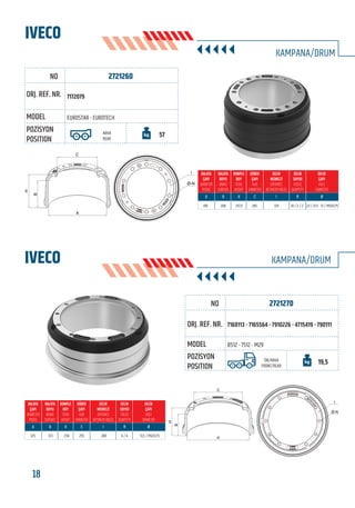 18 www.frenbu.com
BU KATALOGDA YER ALAN TÜM ORJİNAL NUMARALAR, MARKA VE MODELLER SADECE KARŞILAŞTIRMA AMAÇLIDIR / ALL ORIGINAL NUMBERS, MARKS AND MODELS FROM MANUFACTURERS LISTED IN THIS CATALOGUE ARE FOR COMPARISON PURPOSES ONLY
B
H
C
A
I
Ø-N
2721260
EUROSTAR - EUROTECH
7172079
ARKA
REAR
57
410 208 257,5 285 335 10 / 2 / 2 23 / 27,5 - 12 / M12x1,75
2721270
7160113 - 7165564 - 7910226 - 4715419 - 790111
8512 - 7512 - M29
ÖN/ARKA
FRONT/REAR
19,5
325 123 258 255 280 6 / 4 13,5 / M12x1,75
IVECO
IVECO
KAMPANA/DRUM
KAMPANA/DRUM
C
B
H
A
I
Ø-N
FRENBU NO
FRENBU NO
ORJ. REF. NR.
ORJ. REF. NR.
MODEL
MODEL
POZİSYON
POSITION
POZİSYON
POSITION
 