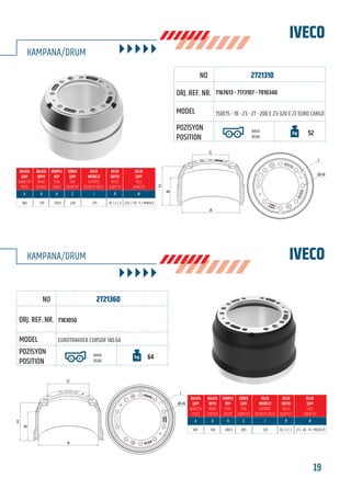 19www.frenbu.com
BU KATALOGDA YER ALAN TÜM ORJİNAL NUMARALAR, MARKA VE MODELLER SADECE KARŞILAŞTIRMA AMAÇLIDIR / ALL ORIGINAL NUMBERS, MARKS AND MODELS FROM MANUFACTURERS LISTED IN THIS CATALOGUE ARE FOR COMPARISON PURPOSES ONLY
2721310
2721360
7167613 - 7173107 - 7910340
7183050
150E15 - 18 - 23 - 27 - 200 E 23-320 E 27 EURO CARGO
EUROTRAKKER CURSOR 140.64
ARKA
REAR
ARKA
REAR
52
64
360
410
179
218
250,5
289,5
228
285
275
335
10 / 2 / 2
10 / 2 / 2
23,5 / 30 - F / M10x1,5
23 / 28 - 11 / M12x1,75
IVECO
IVECO
KAMPANA/DRUM
KAMPANA/DRUM
Ø-N
I
C
B
H
A
C
B
H
A
I
Ø-N
FRENBU NO
FRENBU NO
ORJ. REF. NR.
ORJ. REF. NR.
MODEL
MODEL
POZİSYON
POSITION
POZİSYON
POSITION
 