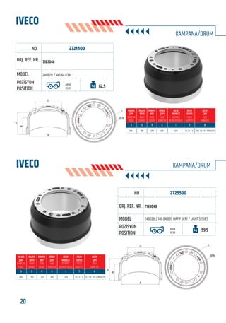 BU KATALOGDA YER ALAN TÜM ORJİNAL NUMARALAR, MARKA VE MODELLER SADECE KARŞILAŞTIRMA AMAÇLIDIR / ALL ORIGINAL NUMBERS, MARKS AND MODELS FROM MANUFACTURERS LISTED IN THIS CATALOGUE ARE FOR COMPARISON PURPOSES ONLY
20 www.frenbu.com
2721400
240E26 / 140.64.039
7183048
ARKA
REAR
62,5
410 192 257 285 335 10 / 2 / 2 23 / 30 - 11 / M12x1,75
2725500
7183048
240E26 / 140.64.039 HAFİF SERİ / LIGHT SERIES
ARKA
REAR
59,5
410 192 257 285 335 10 / 2 / 2 23 / 30 - 11 F / M12x1,75
C
B
H
A
I
Ø-N
Ø-N
IC
B
H
A
IVECO
IVECO
KAMPANA/DRUM
KAMPANA/DRUM
FRENBU NO
FRENBU NO
ORJ. REF. NR.
ORJ. REF. NR.
MODEL
MODEL
POZİSYON
POSITION
POZİSYON
POSITION
 