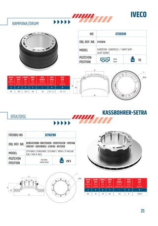 BU KATALOGDA YER ALAN TÜM ORJİNAL NUMARALAR, MARKA VE MODELLER SADECE KARŞILAŞTIRMA AMAÇLIDIR / ALL ORIGINAL NUMBERS, MARKS AND MODELS FROM MANUFACTURERS LISTED IN THIS CATALOGUE ARE FOR COMPARISON PURPOSES ONLY
21www.frenbu.com
2725510
7172079
EUROSTAR - EUROTECH / HAFİF SERİ -
LIGHT SERIES
ARKA
REAR
55
410 208 257,5 285 335 10 / 2 / 2 27,5 - 12 F
C
B
H
A
Ø-N
I
IVECO
KAMPANA/DRUM
FRENBU NO
ORJ. REF. NR.
MODEL
POZİSYON
POSITION
KASSBOHRER-SETRA
3210290
8285472000- 082135830 - 0501315228 - 1415146
1415147 - 501316953 - 234110 - 4511350
CITYLINER / EUROLINER / JETLINER / BOVA / ZF AKSLAR
İÇİN / FOR ZF AXLE
ÖN/ARKA
FRONT/REAR 29.5
430 45 131 202 235 10 M16x1.5
DİSK/DISC
FRENBU NO
ORJ. REF. NR.
MODEL
POZİSYON
POSITION
C
B
H
A
I
Ø-N
 