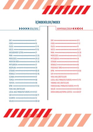DİSK/DISC
İÇİNDEKİLER/INDEX
DAF:
FORD:
ISUZU:
IVECO:
KASSBOHRER SETRA:
MAN:
MERCEDES:
MERITOR ROR:
MITSUBISHI:
NEOPLAN:
OTOKAR:
RENAULT:
SCANIA:
TEMSA:
TOYOTA:
BPW:
YERLİ AKS ÜRETİCİLERİ:
LOCAL AXLE MANUFACTURERS:
SAF:
SCHMITZ:
VOLVO:
DAF:
FORD:
ISUZU:
IVECO:
MAN:
MERCEDES:
MITSUBISHI:
OTOKAR:
RENAULT:
FRUEHAUF SMB:
BPW:
SAF:
YERLİ AKS ÜRETİCİLERİ:
LOCAL AXLE MANUFACTURERS:
YABANCI AKS ÜRETİCİLERİ:
FOREIGN AXLE MANUFACTURERS:
VOLVO:
ÜRÜN KARŞILAŞTIRMA LÜSTESİ:
8
10
12-14
15-16
21
22-26
29-32
35-36
37
39
40-41
42-46
47
48
49
51-54
67
68-71
72
80-82
8-9
11-12
14
16-21
26-28
32-35
38
42
46
50
54-66
71
73-79
79
82-83
84-87
KAMPANA/DRUM
 