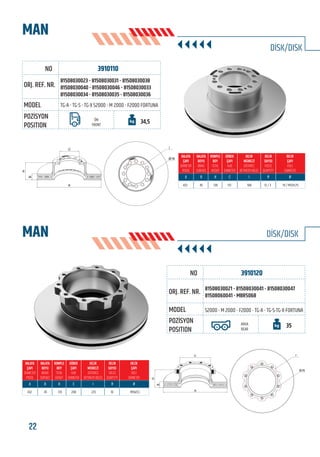 22 www.frenbu.com
BU KATALOGDA YER ALAN TÜM ORJİNAL NUMARALAR, MARKA VE MODELLER SADECE KARŞILAŞTIRMA AMAÇLIDIR / ALL ORIGINAL NUMBERS, MARKS AND MODELS FROM MANUFACTURERS LISTED IN THIS CATALOGUE ARE FOR COMPARISON PURPOSES ONLY
3910110
TG-A - TG-S - TG-X S2000 - M 2000 - F2000 FORTUNA
81508030023 - 81508030031 - 81508030038
81508030040 - 81508030046 - 81508030033
81508030034 - 81508030035 - 81508030036
ÖN
FRONT
34,5
432 45 130 131 168 12 / 3 19 / M12x1,75
3910120
81508030021 - 81508030041 - 81508030047
81508060041 - MBR5068
S2000 - M 2000 - F2000 - TG-A - TG-S-TG-X-FORTUNA
ARKA
REAR
35
432 45 135 208 235 10 M16x1,5
MAN
MAN
DİSK/DISK
DİSK/DISK
C
B
H
A
I
Ø-N
C
H
B
A
I
Ø-N
FRENBU NO
FRENBU NO
ORJ. REF. NR.
ORJ. REF. NR.
MODEL
MODEL
POZİSYON
POSITION
POZİSYON
POSITION
 