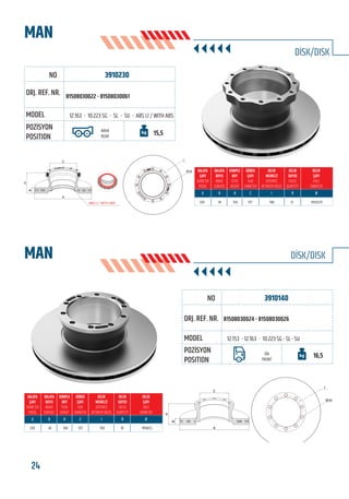 24 www.frenbu.com
BU KATALOGDA YER ALAN TÜM ORJİNAL NUMARALAR, MARKA VE MODELLER SADECE KARŞILAŞTIRMA AMAÇLIDIR / ALL ORIGINAL NUMBERS, MARKS AND MODELS FROM MANUFACTURERS LISTED IN THIS CATALOGUE ARE FOR COMPARISON PURPOSES ONLY
3910230
12.163 - 10.223 SG - SL - SU - ABS Lİ / WITH ABS
81508030022 - 81508030061
ARKA
REAR
15,5
330 34 124 157 180 12 M12x1,75
3910140
81508030024 - 81508030026
12.153 - 12.163 - 10.223 SG - SL - SU
ÖN
FRONT
16,5
330 34 104 135 158 10 M14x1,5
MAN
MAN
DİSK/DISK
DİSK/DISK
B
H
A
C I
Ø-N
FRENBU NO
FRENBU NO
ORJ. REF. NR.
ORJ. REF. NR.
MODEL
MODEL
POZİSYON
POSITION
POZİSYON
POSITION
C
B
H
A
I
Ø-N
 