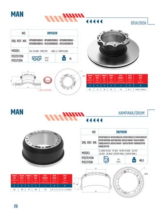 BU KATALOGDA YER ALAN TÜM ORJİNAL NUMARALAR, MARKA VE MODELLER SADECE KARŞILAŞTIRMA AMAÇLIDIR / ALL ORIGINAL NUMBERS, MARKS AND MODELS FROM MANUFACTURERS LISTED IN THIS CATALOGUE ARE FOR COMPARISON PURPOSES ONLY
26 www.frenbu.com
3911220
TGL 12.180 - PRO 917 - ABS Lİ / WITH ABS
81508030043 - 81508030062 - 81508030063 -
81508030054 - 81324006005 - 81524030029
ARKA
REAR
17
335 34 118 154 176 10 / 2 M14x1,5 / M8x1,25
3921930
81501100231-81501100226-81501100223 81501100147
81501100108-603100360-3054230601-3564210001
5000284413-3054210401 -3054210101-5000029110
5000281119
E 2000 19.310 - 19.360 - 19.410 19.460 - 26.310 -
26.410 - 26.460 ( SÜPER MAN / SUPER MAN )
ÖN
FRONT
40,2
410 168 213 298 335 10 / 2 / 2 23 / 22 - 13 / M12x1,5
MAN
MAN
DİSK/DISK
KAMPANA/DRUM
B
H
A
C I
Ø-N
B
H
C
A
I
Ø-N
FRENBU NO
FRENBU NO
ORJ. REF. NR.
ORJ. REF. NR.
MODEL
MODEL
POZİSYON
POSITION
POZİSYON
POSITION
 