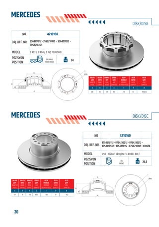 30 www.frenbu.com
BU KATALOGDA YER ALAN TÜM ORJİNAL NUMARALAR, MARKA VE MODELLER SADECE KARŞILAŞTIRMA AMAÇLIDIR / ALL ORIGINAL NUMBERS, MARKS AND MODELS FROM MANUFACTURERS LISTED IN THIS CATALOGUE ARE FOR COMPARISON PURPOSES ONLY
4210150
0 403 / 0 404 / 0 350 TOURISMO
3564211012 - 3563210312 - 3564211212 -
3054210312
ÖN/ARKA
FRONT/REAR
34
438 45 135 195 235 10 M14x1,5
4210160
9754210112 - 9754210012 - 9754210212 -
9754210512 - 9754219112 - 6754210112 - II30676
1214 - 1528AF 14 BİJON - 14 WHEEL BOLT
ÖN
FRONT
23,5
377 45 134 105,5 138 14 14,5
MERCEDES
MERCEDES DİSK/DISC
DİSK/DISK
C
B
H
A
I
Ø-N
FRENBU NO
FRENBU NO
ORJ. REF. NR.
ORJ. REF. NR.
MODEL
MODEL
POZİSYON
POSITION
POZİSYON
POSITION
C
B
H
I
Ø-N
A
 