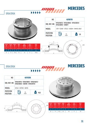 31www.frenbu.com
BU KATALOGDA YER ALAN TÜM ORJİNAL NUMARALAR, MARKA VE MODELLER SADECE KARŞILAŞTIRMA AMAÇLIDIR / ALL ORIGINAL NUMBERS, MARKS AND MODELS FROM MANUFACTURERS LISTED IN THIS CATALOGUE ARE FOR COMPARISON PURPOSES ONLY
4210170
4211250
9754210212 - 9754230612 - 9754230312 -
9754230012 - II30677
9704210112 - 9704210012 - 9704210212 -
9704210612 - II30418 - 9704210712
1214 - 1528AF - ATEGO 8 BİJON - 8 WHEEL BOLT
ATEGO - AKTROS - ANTOS
ÖN
FRONT
ÖN
FRONT
25
14,5
377
335
45
34
138,5
102,5
176
91,5
201
120
10
10
M14x1,5
14,5
MERCEDES
MERCEDES
DİSK/DISK
DİSK/DISK
C
B
H
A
I
Ø-N
FRENBU NO
FRENBU NO
ORJ. REF. NR.
ORJ. REF. NR.
MODEL
MODEL
POZİSYON
POSITION
POZİSYON
POSITION
B
H
C
A
I
Ø-N
 