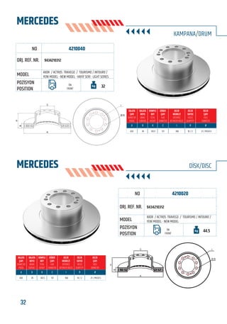32 www.frenbu.com
BU KATALOGDA YER ALAN TÜM ORJİNAL NUMARALAR, MARKA VE MODELLER SADECE KARŞILAŞTIRMA AMAÇLIDIR / ALL ORIGINAL NUMBERS, MARKS AND MODELS FROM MANUFACTURERS LISTED IN THIS CATALOGUE ARE FOR COMPARISON PURPOSES ONLY
4210040
32
4210020
9434210312
9434210312
AXOR / ACTROS TRAVEGO / TOURISMO / INTOURO /
YENİ MODEL - NEW MODEL
ÖN
FRONT
44.5
430 45 143.5 131 168 10 / 2 21 / M12x1.5
MERCEDES
MERCEDES DİSK/DISC
KAMPANA/DRUM
FRENBU NO
FRENBU NO
ORJ. REF. NR.
ORJ. REF. NR.
MODEL
MODEL
POZİSYON
POSITION
POZİSYON
POSITION
AXOR / ACTROS TRAVEGO / TOURISMO / INTOURO /
YENİ MODEL - NEW MODEL - HAFİF SERİ - LIGHT SERIES
ÖN
FRONT
430 45 143.5 131 168 10 / 2 21 / M12x1.5
B
H
A
C I
Ø-NB
H
A
C I
Ø-N
 