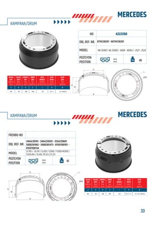 33www.frenbu.com
BU KATALOGDA YER ALAN TÜM ORJİNAL NUMARALAR, MARKA VE MODELLER SADECE KARŞILAŞTIRMA AMAÇLIDIR / ALL ORIGINAL NUMBERS, MARKS AND MODELS FROM MANUFACTURERS LISTED IN THIS CATALOGUE ARE FOR COMPARISON PURPOSES ONLY
4222260
6174230201 - A6174230201
3464230101 - 3464230501 - 3554230601
5000281082 - 5000285473 - 81501100101 -
81501100134
MK SERIES -NG SERIES - AXOR - AXOR 2 - 2521 - 2524
22.190 / 26.281 / SL200 / E2000 / F2000 M2000 /
TGA19.410 / 35.410 /19.323 /27.373
ARKA
REAR
ARKA
REAR
45
51
410
410
192
192
248
280
298
298
335
335
10 / 3
10 / 5 / 3
23 / M12x1,5
23 / 24 / M12x1,5
MERCEDES
MERCEDES
KAMPANA/DRUM
KAMPANA/DRUM
FRENBU NO
FRENBU NO
ORJ. REF. NR.
ORJ. REF. NR.
MODEL
MODEL
POZİSYON
POSITION
POZİSYON
POSITION
C
B
H
A
I
Ø-N
C
B
H
A
I
Ø-N
 