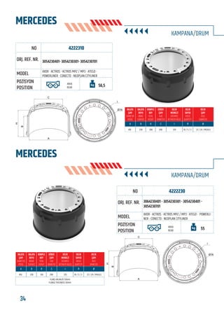 BU KATALOGDA YER ALAN TÜM ORJİNAL NUMARALAR, MARKA VE MODELLER SADECE KARŞILAŞTIRMA AMAÇLIDIR / ALL ORIGINAL NUMBERS, MARKS AND MODELS FROM MANUFACTURERS LISTED IN THIS CATALOGUE ARE FOR COMPARISON PURPOSES ONLY
34 www.frenbu.com
4222310
AXOR - ACTROS - ACTROS MP2 / MP3 - ATEGO -
POWERLINER - CONECTO - NEOPLAN CITYLINER
3054230401- 3054230301- 3054230701
ARKA
REAR 56,5
410 238 306 298 335 10 / 5 / 3 23 / 24 / M12x1,5
MERCEDES
KAMPANA/DRUM
KAMPANA/DRUM
FRENBU NO
ORJ. REF. NR.
MODEL
POZİSYON
POSITION
C
B
H
A
I
Ø-N
4222230
AXOR - ACTROS - ACTROS MP2 / MP3 - ATEGO - POWERLI-
NER - CONECTO - NEOPLAN CITYLINER
3064230401 - 3054230301 - 3054230401 -
3054230701
ARKA
REAR
55
410 238 310 298
FLANŞ KALINLIĞI 50mm
FLANGE THICKNESS 50mm
335 10 / 5 / 3 23 / 24 / M12x1,5
MERCEDES
I
Ø-N
C
B
H
A
FRENBU NO
ORJ. REF. NR.
MODEL
POZİSYON
POSITION
 