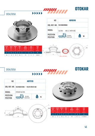 41www.frenbu.com
BU KATALOGDA YER ALAN TÜM ORJİNAL NUMARALAR, MARKA VE MODELLER SADECE KARŞILAŞTIRMA AMAÇLIDIR / ALL ORIGINAL NUMBERS, MARKS AND MODELS FROM MANUFACTURERS LISTED IN THIS CATALOGUE ARE FOR COMPARISON PURPOSES ONLY
4810310
4811720
13C3508390BA
13C2505572BA - 13C25-05572-BA
SULTAN - ABS Lİ / WITH ABS
OTOKAR SULTAN
ÖN/ARKA
FRONT/REAR
ÖN/ARKA
FRONT/REAR
18
15
330
330
34
34
119
80
150
95
175
118
12
10 / 2
M12x1,75
15 / M12x1,75
OTOKAR
OTOKAR
DİSK/DISK
DİSK/DISK
I
Ø-N
C
A
B
H
B
H
C
A
I
Ø-N
FRENBU NO
FRENBU NO
ORJ. REF. NR.
ORJ. REF. NR.
MODEL
MODEL
POZİSYON
POSITION
POZİSYON
POSITION
 