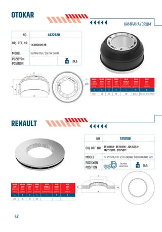 BU KATALOGDA YER ALAN TÜM ORJİNAL NUMARALAR, MARKA VE MODELLER SADECE KARŞILAŞTIRMA AMAÇLIDIR / ALL ORIGINAL NUMBERS, MARKS AND MODELS FROM MANUFACTURERS LISTED IN THIS CATALOGUE ARE FOR COMPARISON PURPOSES ONLY
42 www.frenbu.com
4822820
SULTAN KISA / SULTAN SHORT
13C0005109-AB
24,5
324,5 128 192 170 205 6 / 3 / 3 18,7 / 27,5 - 10,5H / M10x1,5
OTOKAR
KAMPANA/DRUM
A
C
B
H
I
Ø-N
ÖN/ARKA
FRONT/REAR 26,5
434 45 45 220 - - -
RENAULT
C
H
A
B
FRENBU NO
ORJ. REF. NR.
MODEL
POZİSYON
POSITION
5110100
85103803 - 85110496 - 20515093 -
7421575117 - 21575071
FH 12/FH16/FM -12/FL-ORJİNAL ÖLÇÜ-ORIGINAL SIZE
FRENBU NO
ORJ. REF. NR.
MODEL
POZİSYON
POSITION
 