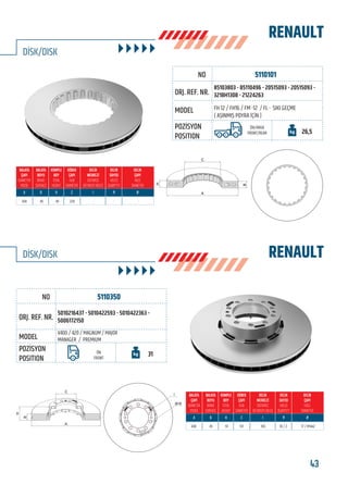 BU KATALOGDA YER ALAN TÜM ORJİNAL NUMARALAR, MARKA VE MODELLER SADECE KARŞILAŞTIRMA AMAÇLIDIR / ALL ORIGINAL NUMBERS, MARKS AND MODELS FROM MANUFACTURERS LISTED IN THIS CATALOGUE ARE FOR COMPARISON PURPOSES ONLY
43www.frenbu.com
5110101
5110350
85103803 - 85110496 - 20515093 - 20515093 -
3218H1308 - 21224263
5010216437 - 5010422593 - 5010422363 -
5006172150
FH 12 / FH16 / FM -12 / FL - SIKI GEÇME
( AŞINMIŞ POYRA İÇİN )
V400 / 420 / MAGNUM / MAJOR
MANAGER / PREMIUM
ÖN/ARKA
FRONT/REAR
ÖN
FRONT
26,5
31
434
438
45
45
45
97
220
131
-
165
-
10 / 2
-
17 / M14x2
RENAULT
RENAULT
DİSK/DISK
DİSK/DISK
C
H
A
B
C
B
H
A
I
Ø-N
FRENBU NO
FRENBU NO
ORJ. REF. NR.
ORJ. REF. NR.
MODEL
MODEL
POZİSYON
POSITION
POZİSYON
POSITION
 