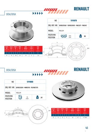 45www.frenbu.com
BU KATALOGDA YER ALAN TÜM ORJİNAL NUMARALAR, MARKA VE MODELLER SADECE KARŞILAŞTIRMA AMAÇLIDIR / ALL ORIGINAL NUMBERS, MARKS AND MODELS FROM MANUFACTURERS LISTED IN THIS CATALOGUE ARE FOR COMPARISON PURPOSES ONLY
5111870
5111880
5010525362 - 5010525015 - 1962321 - 748242
5010525014 - MBR5119 - 7421867375
MIDLUM
MIDLUM
ARKA
REAR
ÖN
FRONT
30
24
377
375
45
45
166
99
222
117
275
144
8
10 / 2
22,5
15 / M14x2
RENAULT
RENAULT
DİSK/DISK
DİSK/DISK
C
B
H
A
I
Ø-N
C
B
H
H
I
Ø-N
FRENBU NO
FRENBU NO
ORJ. REF. NR.
ORJ. REF. NR.
MODEL
MODEL
POZİSYON
POSITION
POZİSYON
POSITION
 