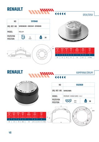 BU KATALOGDA YER ALAN TÜM ORJİNAL NUMARALAR, MARKA VE MODELLER SADECE KARŞILAŞTIRMA AMAÇLIDIR / ALL ORIGINAL NUMBERS, MARKS AND MODELS FROM MANUFACTURERS LISTED IN THIS CATALOGUE ARE FOR COMPARISON PURPOSES ONLY
46 www.frenbu.com
5111940
5122920
5010598305 - 20931241 - 20700509
5010525805
MIDLUM
PREMIUM - KERAX EURO3 - 4 x 2
ÖN
FRONT
ARKA
REAR
24
58
RENAULT
RENAULT KAMPANA/DRUM
DİSK/DISK
375 45 119 111 145 10 / 2 15 / M14x2
414 232 278 280,8 335 10 / 2 / 2 26 / 22 - 13 F / M14x2
C
B
H
A
I
Ø-N
B
H
C
A
I
Ø-N
FRENBU NO
FRENBU NO
ORJ. REF. NR.
ORJ. REF. NR.
MODEL
MODEL
POZİSYON
POSITION
POZİSYON
POSITION
 