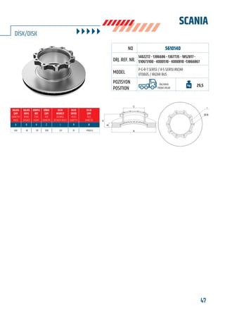 BU KATALOGDA YER ALAN TÜM ORJİNAL NUMARALAR, MARKA VE MODELLER SADECE KARŞILAŞTIRMA AMAÇLIDIR / ALL ORIGINAL NUMBERS, MARKS AND MODELS FROM MANUFACTURERS LISTED IN THIS CATALOGUE ARE FOR COMPARISON PURPOSES ONLY
47www.frenbu.com
5610140
1402272 - 1386686 - 1367735 - 1852817 -
510673100 - K000510 - K000810 -13866867
P-G-R-T SERİSİ / 4-5 SERİSI IRIZAR
OTOBÜS / IRIZAR BUS
ÖN/ARKA
FRONT/REAR
29,5
430 45 131 208 237 10 M16x1,5
SCANIA
DİSK/DISK
A
B
H
C
I
Ø-N
FRENBU NO
ORJ. REF. NR.
MODEL
POZİSYON
POSITION
 