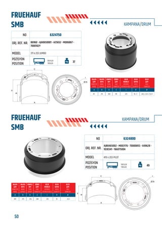 50 www.frenbu.com
BU KATALOGDA YER ALAN TÜM ORJİNAL NUMARALAR, MARKA VE MODELLER SADECE KARŞILAŞTIRMA AMAÇLIDIR / ALL ORIGINAL NUMBERS, MARKS AND MODELS FROM MANUFACTURERS LISTED IN THIS CATALOGUE ARE FOR COMPARISON PURPOSES ONLY
6324750
311 x 203 JUMBO
86960 - AJA0650001 - A25652 - MO06867 -
7000102Y
TREYLER
TREILER
37
311 215 300 178 225 10 / 2 26,5 / 22,5 / 12,5 F
6324800
AJB0465002 - MO03176 - 7000085S - 449628 -
1030341 - 16607500A
419 x 203 PİLOT
TREYLER
TREILER
49
419 215 256 288 335 10 23,5
FRUEHAUF
SMB
FRUEHAUF
SMB
KAMPANA/DRUM
KAMPANA/DRUM
B
H
C
A
I
Ø-N
A
B
H
C I
Ø-N
FRENBU NO
FRENBU NO
ORJ. REF. NR.
ORJ. REF. NR.
MODEL
MODEL
POZİSYON
POSITION
POZİSYON
POSITION
 