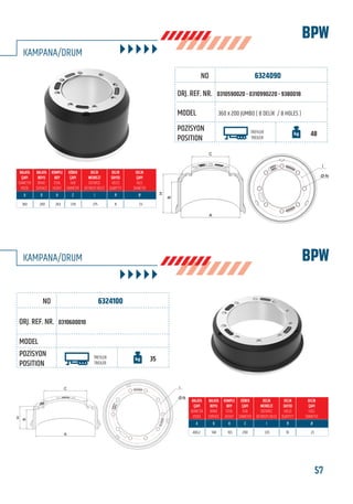 57www.frenbu.com
BU KATALOGDA YER ALAN TÜM ORJİNAL NUMARALAR, MARKA VE MODELLER SADECE KARŞILAŞTIRMA AMAÇLIDIR / ALL ORIGINAL NUMBERS, MARKS AND MODELS FROM MANUFACTURERS LISTED IN THIS CATALOGUE ARE FOR COMPARISON PURPOSES ONLY
BPWKAMPANA/DRUM
6324100
0310600010
TREYLER
TREILER
35
400,2 140 165 290 335 10 23
6324090
0310590020 - 0310990220 - 9380018
360 x 200 JUMBO ( 8 DELİK / 8 HOLES )
TREYLER
TREILER
48
200 263 230 275 8 23
BPW
KAMPANA/DRUM
360
C
B
H
A
I
Ø-N
A
B
H
C I
Ø-N
FRENBU NO
FRENBU NO
ORJ. REF. NR.
ORJ. REF. NR.
MODEL
MODEL
POZİSYON
POSITION
POZİSYON
POSITION
 