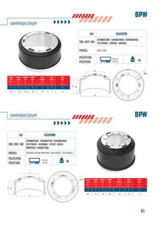 61www.frenbu.com
BU KATALOGDA YER ALAN TÜM ORJİNAL NUMARALAR, MARKA VE MODELLER SADECE KARŞILAŞTIRMA AMAÇLIDIR / ALL ORIGINAL NUMBERS, MARKS AND MODELS FROM MANUFACTURERS LISTED IN THIS CATALOGUE ARE FOR COMPARISON PURPOSES ONLY
BPWKAMPANA/DRUM
6324180
0310667620 - 0310967130 - 0310967820
125779414 - 9328008 - 117152 - 66131
MBD1034 - 04662710A
420X180 OPTİMA MAKSİMA ( ESKİ MODEL / OLD MODEL )
TREYLER
TREILER
50
420 195 230 290 335 10 23
6324170
0310667290 - 0310667440 - 0310667450 -
125779401 - 559164 - 894563
420 x 200
TREYLER
TREILER
42
210 238,5 290 335 6 21
BPW
KAMPANA/DRUM
420
C
B
H
A
I
Ø-N
B
H
C
A
I
Ø-N
FRENBU NO
FRENBU NO
ORJ. REF. NR.
ORJ. REF. NR.
MODEL
MODEL
POZİSYON
POSITION
POZİSYON
POSITION
 