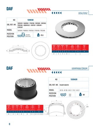 8 www.frenbu.com
BU KATALOGDA YER ALAN TÜM ORJİNAL NUMARALAR, MARKA VE MODELLER SADECE KARŞILAŞTIRMA AMAÇLIDIR / ALL ORIGINAL NUMBERS, MARKS AND MODELS FROM MANUFACTURERS LISTED IN THIS CATALOGUE ARE FOR COMPARISON PURPOSES ONLY
1310130
1320420
1387439 - 1640561 - 1726138 - 1812582 - 1812563
1783346 - K0044322 - II39112F - II39541F -
C34533F
754397-365579
1387439 / 1640561 / 1812563 / 1726138 / 1783346
XF 95 - XF 105 - 85 CF - 75 CF - 65 CF
ÖN/ARKA
FRONT/REAR
ARKA
REAR
25,5
68
427
420
45
212
45
284
258
285
-
335
-
10 / 2 / 2
-
24 / 30 - 14F / M12x1,75
DAF
DAF
DİSK/DISC
KAMPANA/DRUM
C
H
B
A
A
B
H
C
I
Ø-N
FRENBU NO
FRENBU NO
ORJ. REF. NR.
ORJ. REF. NR.
MODEL
MODEL
POZİSYON
POSITION
POZİSYON
POSITION
 