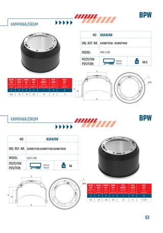 63www.frenbu.com
BU KATALOGDA YER ALAN TÜM ORJİNAL NUMARALAR, MARKA VE MODELLER SADECE KARŞILAŞTIRMA AMAÇLIDIR / ALL ORIGINAL NUMBERS, MARKS AND MODELS FROM MANUFACTURERS LISTED IN THIS CATALOGUE ARE FOR COMPARISON PURPOSES ONLY
BPWKAMPANA/DRUM
6324250
0310977720-0310977120-0310677670
420 X 200
TREYLER
TREILER
56
420 224 284 290 335 10 23 / 40 F
6324240
0310677530 - 0310977450
400 x 200
TREYLER
TREILER 60,5
216 287 290 335 10 23
BPW
KAMPANA/DRUM
420,2
A
B
H
C
I
Ø-N
C
B
H
A
I
Ø-N
FRENBU NO
FRENBU NO
ORJ. REF. NR.
ORJ. REF. NR.
MODEL
MODEL
POZİSYON
POSITION
POZİSYON
POSITION
 