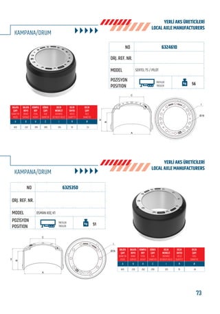 BU KATALOGDA YER ALAN TÜM ORJİNAL NUMARALAR, MARKA VE MODELLER SADECE KARŞILAŞTIRMA AMAÇLIDIR / ALL ORIGINAL NUMBERS, MARKS AND MODELS FROM MANUFACTURERS LISTED IN THIS CATALOGUE ARE FOR COMPARISON PURPOSES ONLY
73www.frenbu.com
6324610
SERTEL T5 / PİLOT
TREYLER
TREILER
56
420 232 285 280 335 10 23
KAMPANA/DRUM
KAMPANA/DRUM
6325350
OSMAN KOÇ K1
TREYLER
TREILER
51
420 230 262 290 335 10 24
C
B
H
A
I
Ø-N
B
H
A
C
I
Ø-N
FRENBU NO
FRENBU NO
ORJ. REF. NR.
ORJ. REF. NR.
MODEL
MODEL
POZİSYON
POSITION
POZİSYON
POSITION
YERLİ AKS ÜRETİCİLERİ
LOCAL AXLE MANUFACTURERS
YERLİ AKS ÜRETİCİLERİ
LOCAL AXLE MANUFACTURERS
 