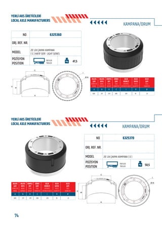 74 www.frenbu.com
BU KATALOGDA YER ALAN TÜM ORJİNAL NUMARALAR, MARKA VE MODELLER SADECE KARŞILAŞTIRMA AMAÇLIDIR / ALL ORIGINAL NUMBERS, MARKS AND MODELS FROM MANUFACTURERS LISTED IN THIS CATALOGUE ARE FOR COMPARISON PURPOSES ONLY
6325360
20’ LİK ÇAKMA KAMPANA
( S ) HAFİF SERİ - LIGHT SERIES
TREYLER
TREILER
47,5
KAMPANA/DRUM
420 217 257 290 335 10 23
KAMPANA/DRUM
6325370
20’ LİK ÇAKMA KAMPANA ( D )
TREYLER
TREILER
50,5
420 217 257 290 335 10 23
A
B
H
C
I
Ø-N
A
B
H
C
I
Ø-N
FRENBU NO
FRENBU NO
ORJ. REF. NR.
ORJ. REF. NR.
MODEL
MODEL
POZİSYON
POSITION
POZİSYON
POSITION
YERLİ AKS ÜRETİCİLERİ
LOCAL AXLE MANUFACTURERS
YERLİ AKS ÜRETİCİLERİ
LOCAL AXLE MANUFACTURERS
 