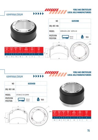 75www.frenbu.com
BU KATALOGDA YER ALAN TÜM ORJİNAL NUMARALAR, MARKA VE MODELLER SADECE KARŞILAŞTIRMA AMAÇLIDIR / ALL ORIGINAL NUMBERS, MARKS AND MODELS FROM MANUFACTURERS LISTED IN THIS CATALOGUE ARE FOR COMPARISON PURPOSES ONLY
KAMPANA/DRUM
6325450
CEYLAN 22 LİK ÇAKMA
TREYLER
TREILER
58,5
420 240 275 290 335 10 23
6325390
SERİN 420 x 200 - SERTEL K4
TREYLER
TREILER
51,5
210 146 180 335 10 23
KAMPANA/DRUM
420
C
B
H
A
I
Ø-N
C
B
H
A
I
Ø-N
FRENBU NO
FRENBU NO
ORJ. REF. NR.
ORJ. REF. NR.
MODEL
MODEL
POZİSYON
POSITION
POZİSYON
POSITION
YERLİ AKS ÜRETİCİLERİ
LOCAL AXLE MANUFACTURERS
YERLİ AKS ÜRETİCİLERİ
LOCAL AXLE MANUFACTURERS
 