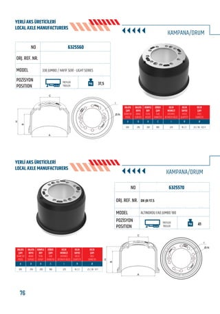 76 www.frenbu.com
BU KATALOGDA YER ALAN TÜM ORJİNAL NUMARALAR, MARKA VE MODELLER SADECE KARŞILAŞTIRMA AMAÇLIDIR / ALL ORIGINAL NUMBERS, MARKS AND MODELS FROM MANUFACTURERS LISTED IN THIS CATALOGUE ARE FOR COMPARISON PURPOSES ONLY
6325560
330 JUMBO / HAFİF SERİ - LIGHT SERIES
TREYLER
TREILER
37,5
KAMPANA/DRUM
330 210 267 180 225 10 / 2 23 / 30 - 12,5 F
KAMPANA/DRUM
6325570
OK-JK-17.5
ALTINORDU FAO JUMBO 180
TREYLER
TREILER
41
305 214 265 180 225 10 / 2 23 / 30 - 12 F
I
Ø-N
C
B
H
A
C
B
H
A
I
Ø-N
FRENBU NO
FRENBU NO
ORJ. REF. NR.
ORJ. REF. NR.
MODEL
MODEL
POZİSYON
POSITION
POZİSYON
POSITION
YERLİ AKS ÜRETİCİLERİ
LOCAL AXLE MANUFACTURERS
YERLİ AKS ÜRETİCİLERİ
LOCAL AXLE MANUFACTURERS
 