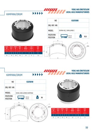 77www.frenbu.com
BU KATALOGDA YER ALAN TÜM ORJİNAL NUMARALAR, MARKA VE MODELLER SADECE KARŞILAŞTIRMA AMAÇLIDIR / ALL ORIGINAL NUMBERS, MARKS AND MODELS FROM MANUFACTURERS LISTED IN THIS CATALOGUE ARE FOR COMPARISON PURPOSES ONLY
KAMPANA/DRUM
6325610
ÖZKOÇ 2802 JUMBO KAMPANA
TREYLER
TREILER
36
6325580
OSMAN KOÇ ( BPW JUMBO )
TREYLER
TREILER
31,5
210 248 190 225 10 23,5
KAMPANA/DRUM
330
FRENBU NO
FRENBU NO
ORJ. REF. NR.
ORJ. REF. NR.
MODEL
MODEL
POZİSYON
POSITION
POZİSYON
POSITION
209 256 190 225 10 23331
C
B
H
A
I
Ø-N
C
A
B
H
I
Ø-N
YERLİ AKS ÜRETİCİLERİ
LOCAL AXLE MANUFACTURERS
YERLİ AKS ÜRETİCİLERİ
LOCAL AXLE MANUFACTURERS
 
