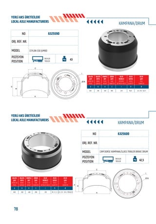 78 www.frenbu.com
BU KATALOGDA YER ALAN TÜM ORJİNAL NUMARALAR, MARKA VE MODELLER SADECE KARŞILAŞTIRMA AMAÇLIDIR / ALL ORIGINAL NUMBERS, MARKS AND MODELS FROM MANUFACTURERS LISTED IN THIS CATALOGUE ARE FOR COMPARISON PURPOSES ONLY
6325590
CEYLAN 330 JUMBO
TREYLER
TREILER
43
KAMPANA/DRUM
330 210 267 180 225 10/2 23 / 30 - 12,5 F
KAMPANA/DRUM
6325600
CAM DORSE KAMPANA/GLASS TRAILER BRAKE DRUM
TREYLER
TREILER 42,5
420 202 240 290 335 10 / 2 / 2 23 / 25 - 13 H / M12x1,75
I
Ø-N
C
B
H
A
C
B
H
A
I
Ø-N
FRENBU NO
FRENBU NO
ORJ. REF. NR.
ORJ. REF. NR.
MODEL
MODEL
POZİSYON
POSITION
POZİSYON
POSITION
YERLİ AKS ÜRETİCİLERİ
LOCAL AXLE MANUFACTURERS
YERLİ AKS ÜRETİCİLERİ
LOCAL AXLE MANUFACTURERS
 