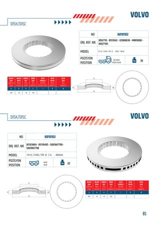 81www.frenbu.com
BU KATALOGDA YER ALAN TÜM ORJİNAL NUMARALAR, MARKA VE MODELLER SADECE KARŞILAŞTIRMA AMAÇLIDIR / ALL ORIGINAL NUMBERS, MARKS AND MODELS FROM MANUFACTURERS LISTED IN THIS CATALOGUE ARE FOR COMPARISON PURPOSES ONLY
6810102
3092710 - 8551042 - 03988838 - MBR9000 -
3092710S
FH 12 / FH16 / FM -12 - DOLU - SOLID
ÖN/ARKA
FRONT/REAR
35
434 45 45 218 - - -
VOLVO
VOLVO
DİSK/DISC
DİSK/DISC
6810103
85103804 - 85110495 - 5001667798 -
5001867798
FH 12 / FH16 / FM -12 / FL - 410mm
ARKA
REAR
22
410 45 45 220 - - -
C
H
A
B
FRENBU NO
FRENBU NO
ORJ. REF. NR.
ORJ. REF. NR.
MODEL
MODEL
POZİSYON
POSITION
POZİSYON
POSITION
C
H
B
A
 