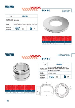 82 www.frenbu.com
BU KATALOGDA YER ALAN TÜM ORJİNAL NUMARALAR, MARKA VE MODELLER SADECE KARŞILAŞTIRMA AMAÇLIDIR / ALL ORIGINAL NUMBERS, MARKS AND MODELS FROM MANUFACTURERS LISTED IN THIS CATALOGUE ARE FOR COMPARISON PURPOSES ONLY
6810104
85103806
FH 12 / FH16 / FM -12 / FL - 410mm - DOLU - SOLID
ARKA
REAR
34
67
VOLVO
VOLVO
DİSK/DISC
KAMPANA/DRUM
6823390
3171747 - 1075309 - 21094123 - 20713927 -
21508812 - 742013927 - MBD1163 - 21451967
7421451973 - 7421359819
FL 7-10-12, FH 12-16
ARKA
REAR
434 45 45 220 - - -
410 218 293,5 282 335 10 / 2 / 2 28,1 / 24 - 18 F / M20X2,5
FRENBU NO
FRENBU NO
ORJ. REF. NR.
ORJ. REF. NR.
MODEL
MODEL
POZİSYON
POSITION
POZİSYON
POSITION
A
B
H
C
I
Ø-N
 