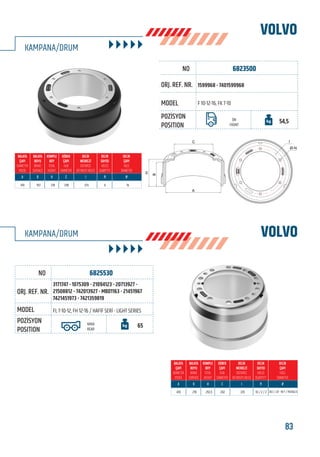 83www.frenbu.com
BU KATALOGDA YER ALAN TÜM ORJİNAL NUMARALAR, MARKA VE MODELLER SADECE KARŞILAŞTIRMA AMAÇLIDIR / ALL ORIGINAL NUMBERS, MARKS AND MODELS FROM MANUFACTURERS LISTED IN THIS CATALOGUE ARE FOR COMPARISON PURPOSES ONLY
6823500
1599968 - 7401599968
F 10-12-16, FK 7-10
ÖN
FRONT
54,5
65
VOLVO
VOLVOKAMPANA/DRUM
KAMPANA/DRUM
6825530
3171747 - 1075309 - 21094123 - 20713927 -
21508812 - 742013927 - MBD1163 - 21451967
7421451973 - 7421359819
FL 7-10-12, FH 12-16 / HAFİF SERİ - LIGHT SERIES
ARKA
REAR
410 193 218 290 335 6 16
410 218 293,5 282 335 10 / 2 / 2 28,1 / 24 - 18 F / M20X2,5
FRENBU NO
FRENBU NO
ORJ. REF. NR.
ORJ. REF. NR.
MODEL
MODEL
POZİSYON
POSITION
POZİSYON
POSITION
B
H
C
A
I
Ø-N
 