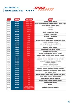 85www.frenbu.com
BU KATALOGDA YER ALAN TÜM ORJİNAL NUMARALAR, MARKA VE MODELLER SADECE KARŞILAŞTIRMA AMAÇLIDIR / ALL ORIGINAL NUMBERS, MARKS AND MODELS FROM MANUFACTURERS LISTED IN THIS CATALOGUE ARE FOR COMPARISON PURPOSES ONLY
68323825 - MBR9004 - MBR5124MERITOR - ROR6311610DİSK/DİSC
21225115 - 21227349 - 32108G1333 - 31788700100 - MBR5073 - MBR9018 - 2152515MERITOR - ROR6311590DİSK/DİSC
21224263 - 3218H1308 - MBR5079 - MBR9017MERITOR - ROR6311600DİSK/DİSC
MK584503YMITSUBISHI4412090DİSK/DİSC
MK584504YMITSUBISHI4412100DİSK/DİSC
13C33-05572 - 13C33-05572AAOTOKAR4810300DİSK/DİSC
13C2505572BA - 13C25-05572-BAOTOKAR4811720DİSK/DİSC
13C3508390BAOTOKAR4810310DİSK/DİSC
082135830 - 0501315228 - 1415146 - 1415147 - 501316953 - 234110 - 4511350OTOKAR4810290DİSK/DİSC
5010525308 - 5010422262 - 5010598303RENAULT5111720DİSK/DİSC
5010216437 - 5010422593 - 5010422363 - 5006172150RENAULT5110350DİSK/DİSC
5111780RENAULT5010260218DİSK/DİSC
5010525014 - MBR5119 - 7421867375RENAULT5111880DİSK/DİSC
5010525362 - 5010525015 - 1962321 - 7482421131RENAULT5111870DİSK/DİSC
5010598305 - 20931241 - 20700509RENAULT5111940DİSK/DİSC
85103803 - 85110496 - 20515093 - 7421575117 - 21575071RENAULT5110100DİSK/DİSC
85103803 - 85110496 - 20515093 - 20515093 - 3218H1308 - 21224263RENAULT5110101DİSK/DİSC
4079000501-4079000500-4079000502-4079000600-A9424211312-K005938SAF6310070DİSK/DİSC
4079001003 - 4079001001 - 4079001000 - 4079001002 - 4079001004SAF6311980DİSK/DİSC
4079001300 - 4079001301 - 4079001302 - 4079001303SAF6310090DİSK/DİSC
4079001700 - 4079001701SAF6312010DİSK/DİSC
4079000300 - 4079000301 - 1004657SAF6312000DİSK/DİSC
4079001300 - 4079001301 - 4079001302 - 4079001303SAF6310090DİSK/DİSC
4079001003 - 4079001001 - 4079001000 - 4079001002 - 4079001004SAF6311980DİSK/DİSC
1402272-1386686-1367735-1852817-510673100-K000510-K000810-13866867SCANIA5610140DİSK/DİSC
017870 - 09940620 - 1176816SCHMITZ6325590DİSK/DİSC
082135830 - 0501315228 - 1415146 - 1415147 - 501316953 - 234110 - 4511350TEMSA6110290DİSK/DİSC
3092710 - 8551042 - 03988838 - MBR9000 - 3092710SVOLVO6810102DİSK/DİSC
85103804 - 85110495 - 5001667798 - 5001867798VOLVO6810103DİSK/DİSC
85103803 - 85110496 - 20515093 - 7421575117 - 21575071VOLVO6810100DİSK/DİSC
85103803 - 85110496 - 20515093VOLVO6810101DİSK/DİSC
85103806VOLVO6810104DİSK/DİSC
0308835050 - 0308835057 - 0308835030
YERLİ AKS ÜRETİCİLERİ
LOCAL AXLE MANUFACTURERS
CEYLAN”
6310052DİSK/DİSC
8285000589 - 082135830 - 0501315228 - 1415146
1415147 - 501316953 - 234110 - 4511350
NEOPLAN4510290DİSK/DİSC
ÜRÜN KARŞILAŞTIRMA LİSTESİ
CROSS REFFERENCE LIST
 